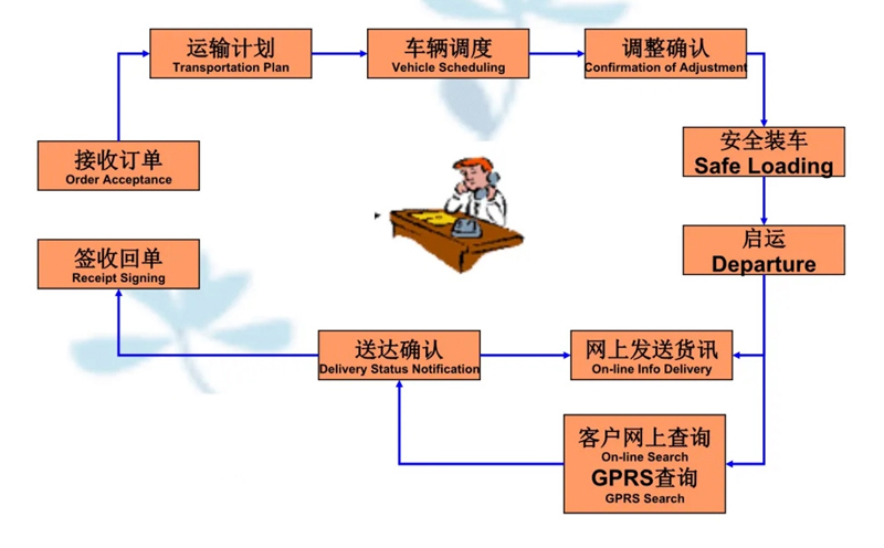 苏州工业园区到凤城物流专线-苏州工业园区到凤城货运公司-苏州工业园区到凤城运输专线